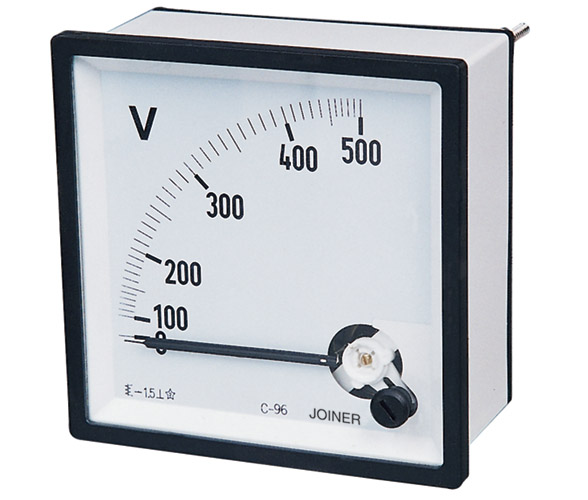 panel meter manufacturers from china